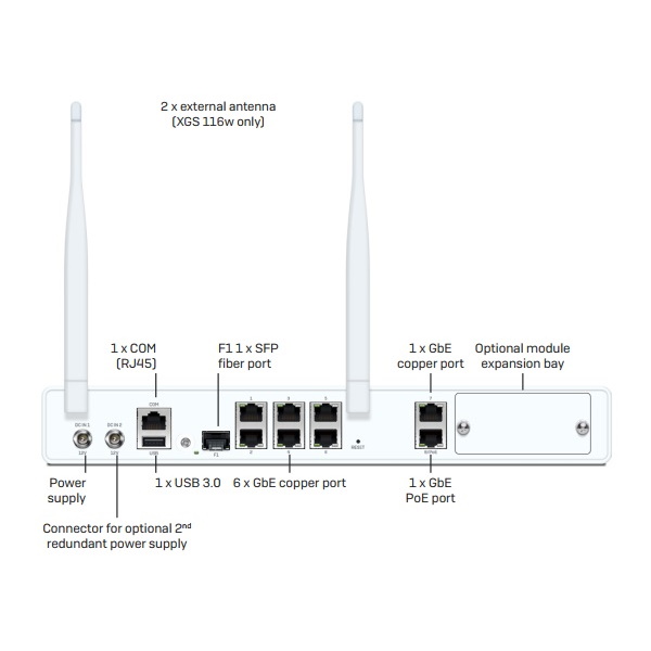 Sophos XGS 116/116(w) - Ảnh 3