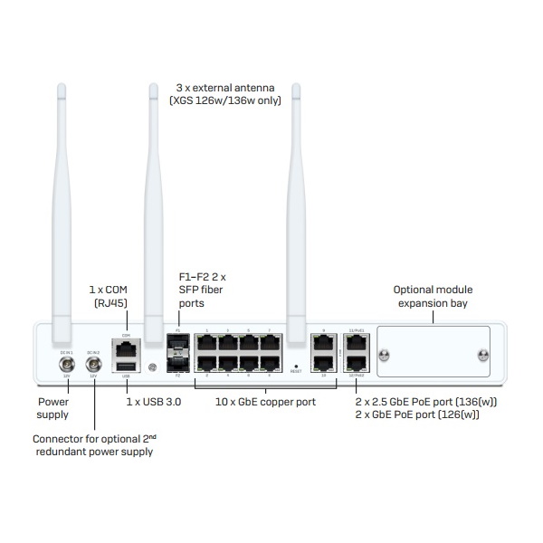 Sophos XGS 136/136(w) - Ảnh 3