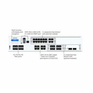 Sophos XGS 5500